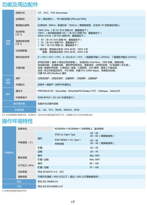 delta變頻器vfd-b說(shuō)明書(shū)，delta變頻器ms300說(shuō)明書(shū)